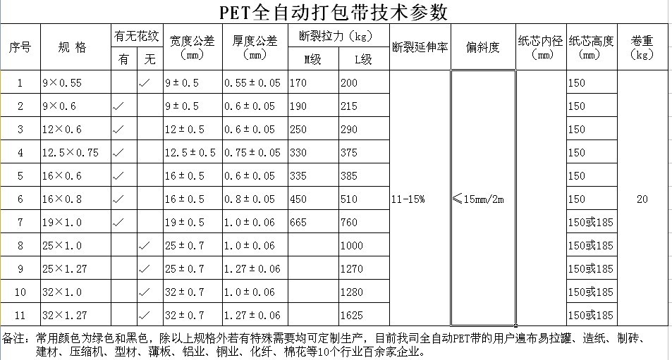星步自動化PET棧板打包機打包帶規(guī)格對照表